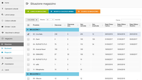 Situazione magazzino in IoAgri - gestionale per l'agricoltura
